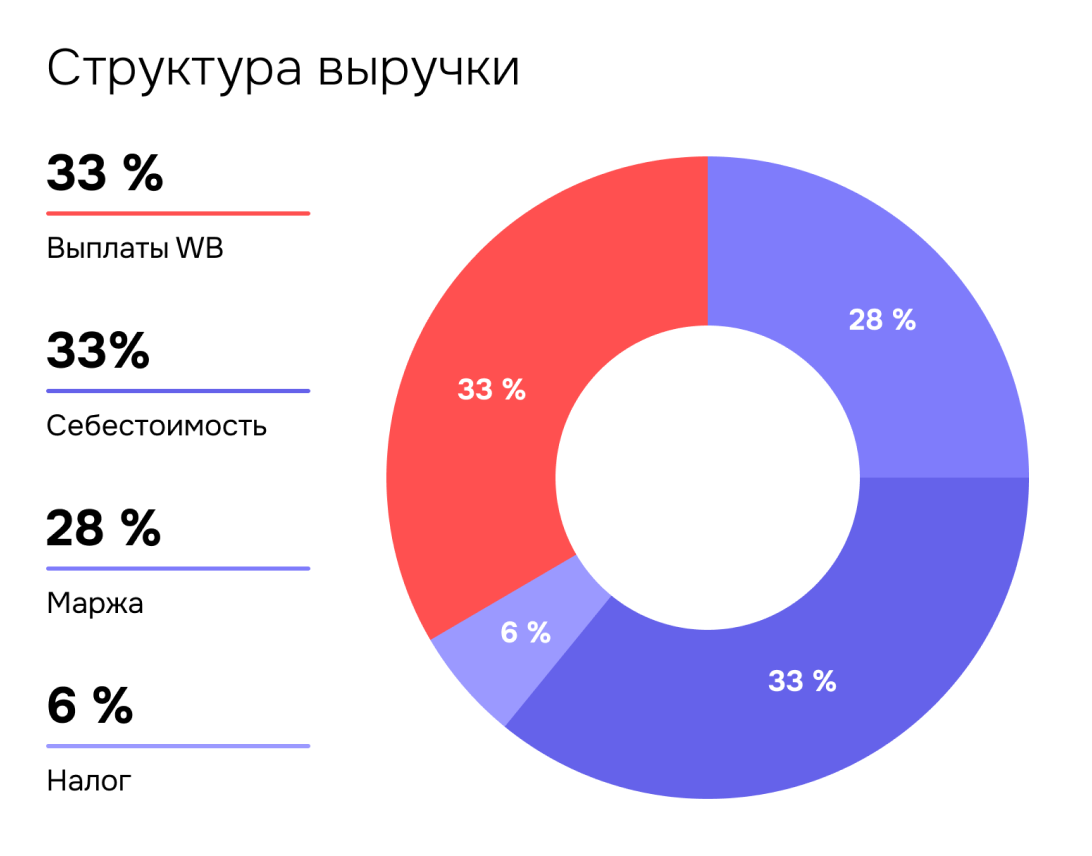 Фото финансового анализа